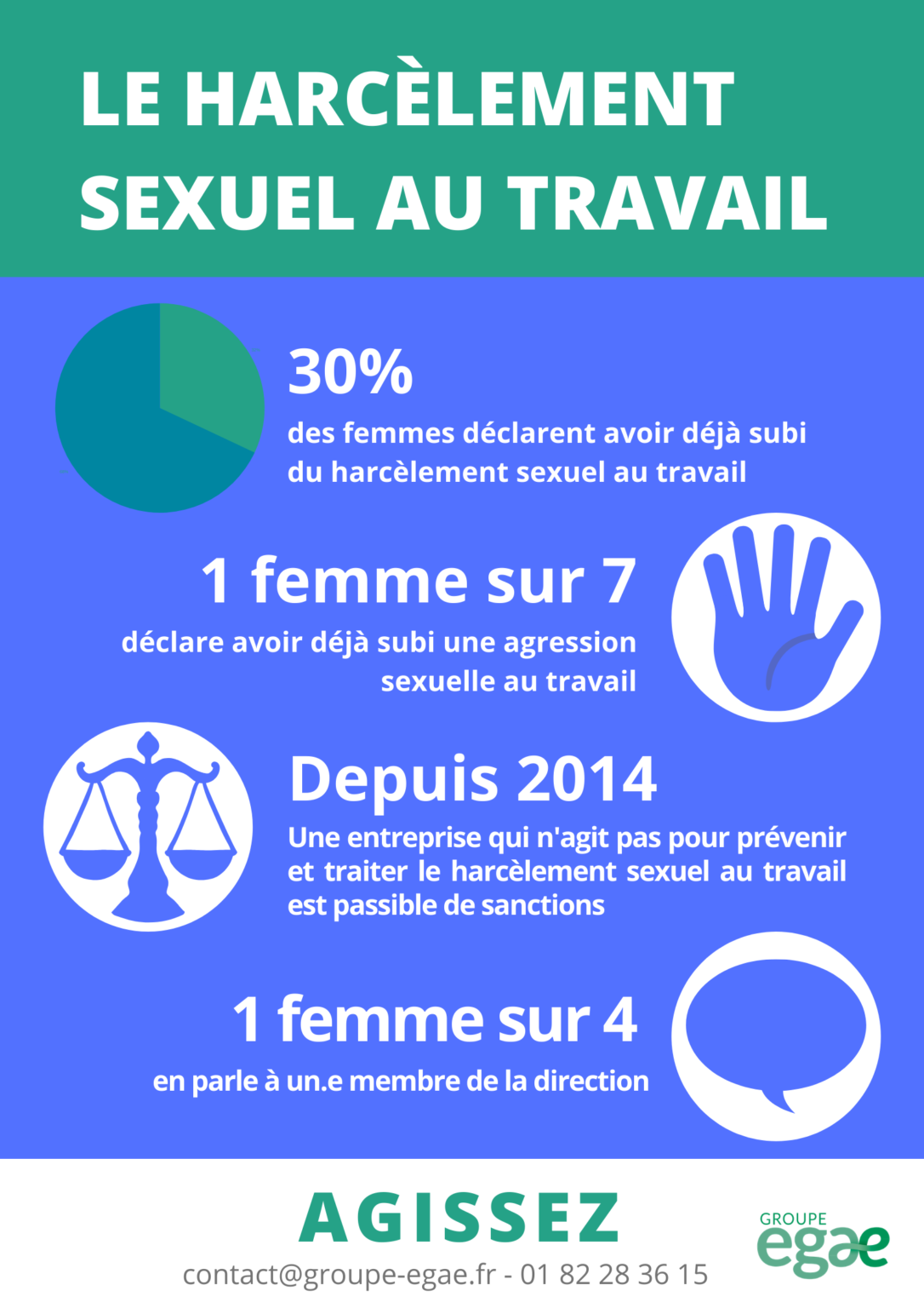 Le Harcèlement Sexuel Au Travail Les Chiffres Clés Egalactu | Free ...